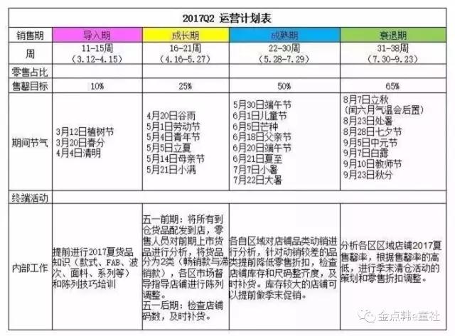 童装运营计划书,童装运营计划书怎么写
