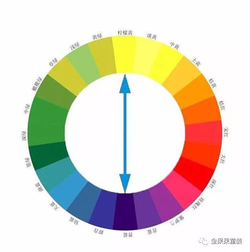 正文     邻近色:在色环中,凡在90度范围之内的颜色都属邻近色的范围